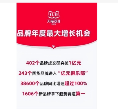 2023淘宝销售额是多少？在哪看？
