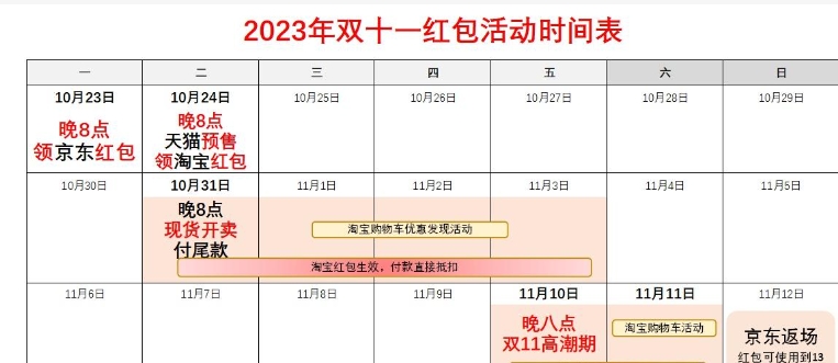 淘宝1111活动是什么时候开始？红包在哪领取？