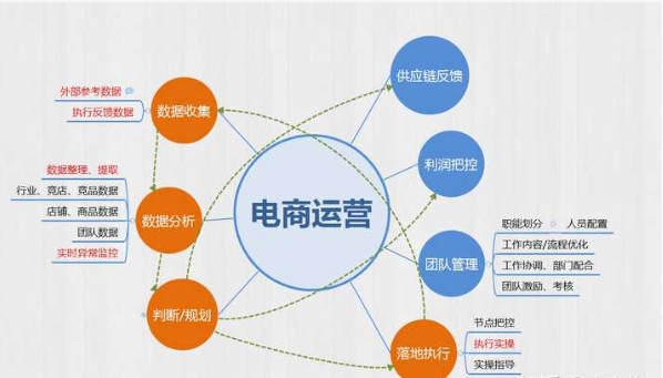 天猫客户运营平台在哪？它有哪些功能？