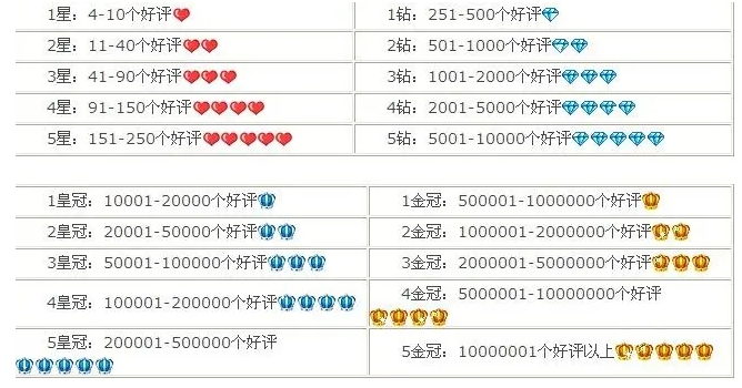刷钻平台排名第一的是哪个？效果怎么样？