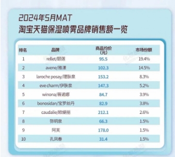 淘宝top店铺销量最新排行榜
