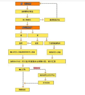 淘宝互刷有用吗？规则和流程是什么？