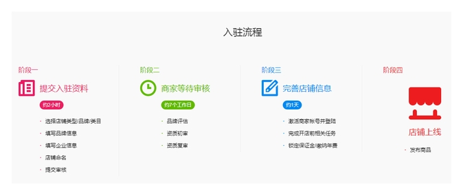 天猫原创品牌保护怎么申请？流程有哪些？