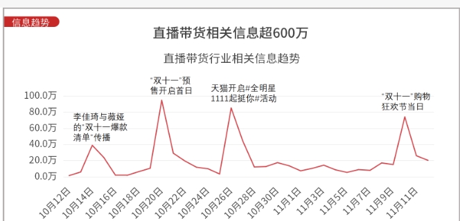 天猫双十一数据直播在哪看？