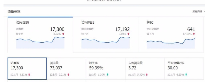 淘宝流量统计在哪看？工具哪个比较靠谱？