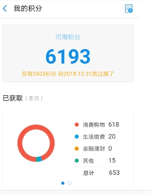 支付宝积分年底会全部清零吗？不兑换会失效吗？