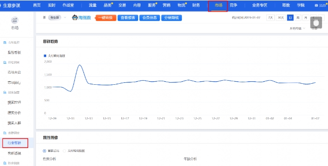 淘指数在哪里查询？它是怎么计算的？