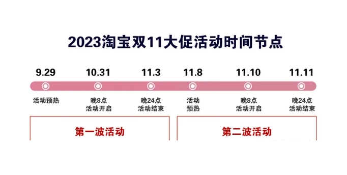 淘宝11.11活动什么时候开始？满减多少？