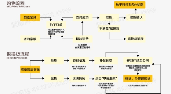 1688网站是干什么的？购物流程有哪些？