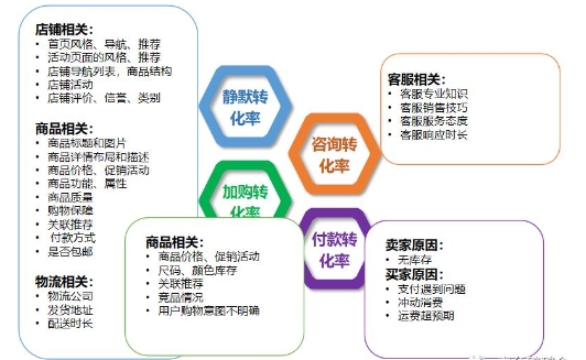 静默转化率是什么意思？它和哪些因素有关？