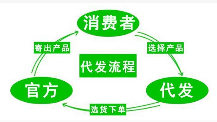 五星货源网怎么样？新手怎么做一件代发？