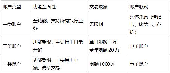 账户性质