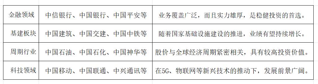 中字头股票有哪些，这些股票不可错过
