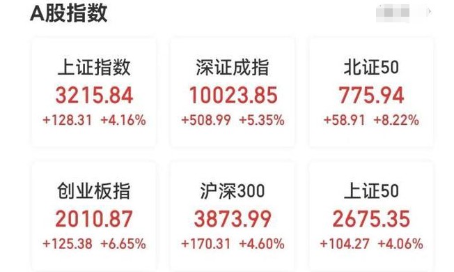 沪指站上3200点，创一年新高，涨幅已超20%