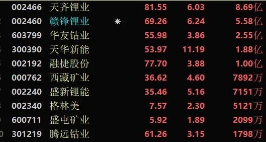 股票挂牌价参考图