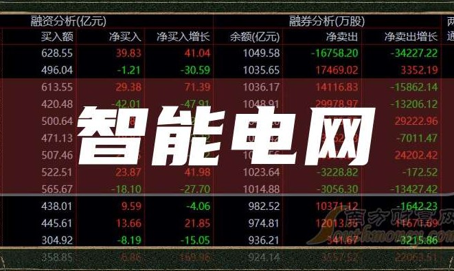 A股智能电网概念核心股票龙头，带你了解A股智能电网
