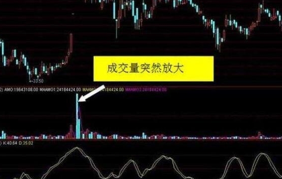 k线中的成交量