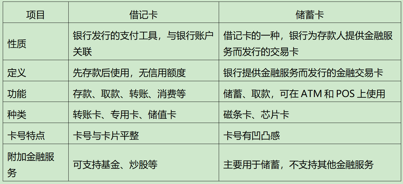 借记卡可以透支吗，1分钟了解借记卡