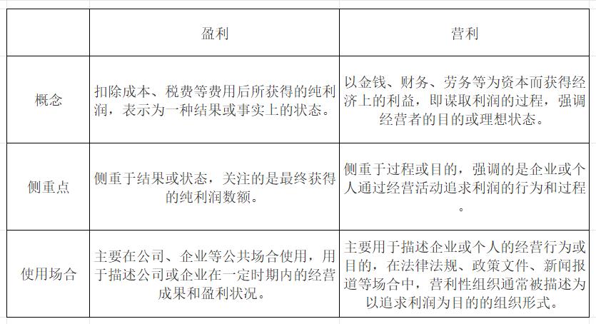 盈利与营利的区别在哪里，商海迷雾，一字之差