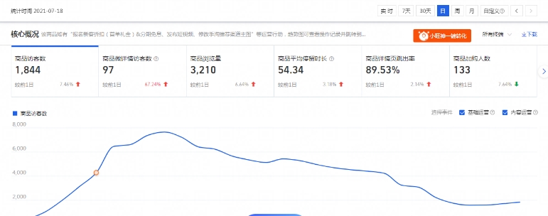 淘宝涨价后突然就没流量了？违反了规则吗？