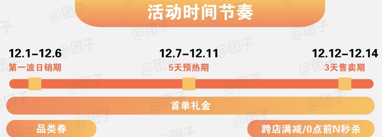 淘宝双十二2022活动时间是什么时候？满减优惠多少？