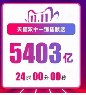 淘宝营业额100万要交多少税?2023年营收多少个亿?