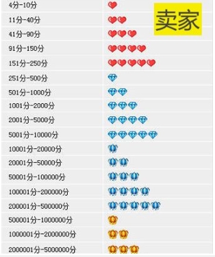 淘宝冲钻多少钱一个?对卖家可能造成什么影响?