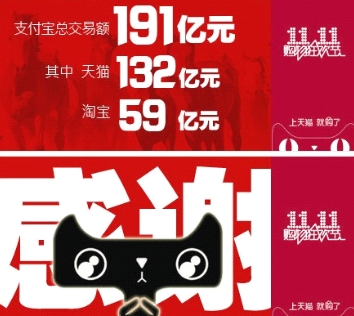淘宝1111销售额是多少？销量是真实的吗？