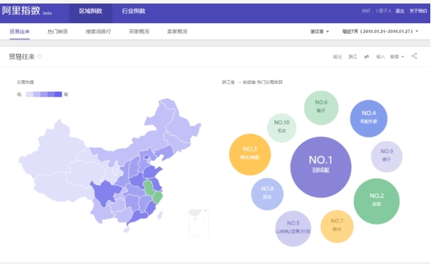 阿里指数在哪查询？大数据查询平台哪个靠谱？