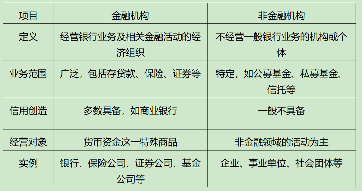 金融机构和非金融机构的区别