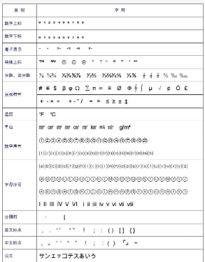 字符画大全有哪些？特殊字符生成器怎么样？