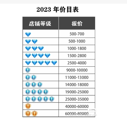 淘宝皇冠店铺值多少钱？店铺转让价格表