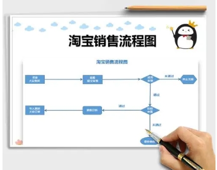 淘宝代销流程怎么操作？一个月能赚多少钱？