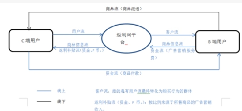 返利网是如何返利的？可信吗？