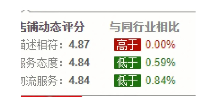 购买天猫店的平台哪个更可靠？有哪些评估标准？