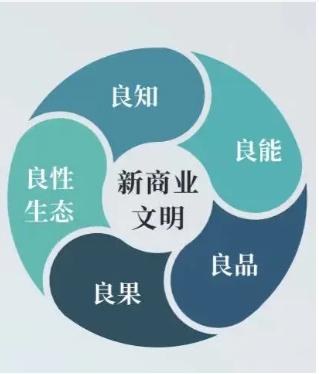新商业文明的四个准则具体是什么？有何启示？