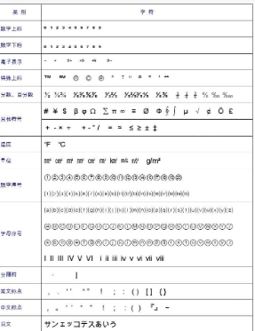 字符画大全有哪些?特殊字符生成器怎么样?