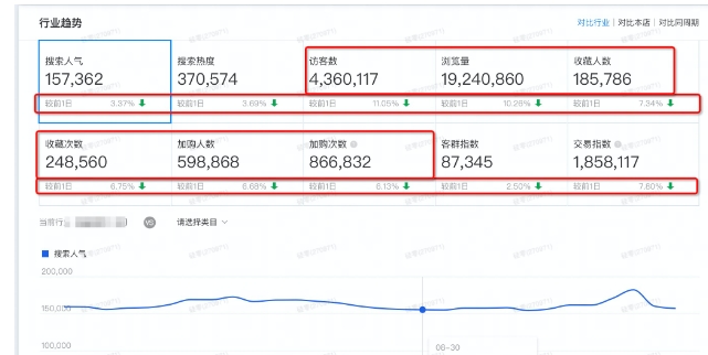 客群指数是什么意思？对淘宝店铺运营有何影响？