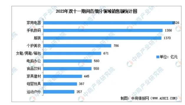2023双11淘宝销售额预测是多少？如何提前做好准备？