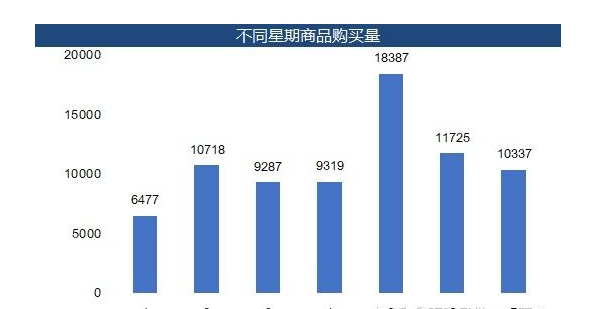 淘宝统计功能如何使用？对店铺运营有何帮助？