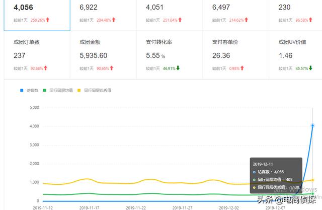 天生商人!90后小伙找家人借10000元做拼多多,1天就卖了403单