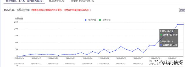 天生商人!90后小伙找家人借10000元做拼多多,1天就卖了403单