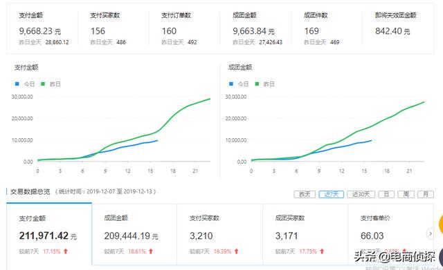 寻找拼多多红利爆发期,七天让你从0小白变成实操大神