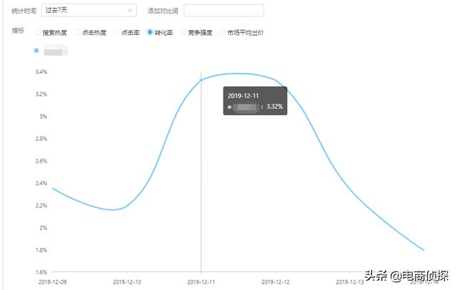 寻找拼多多红利爆发期,七天让你从0小白变成实操大神