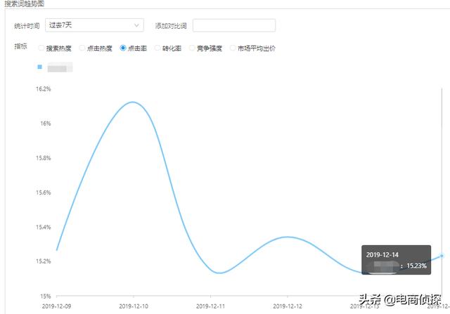 寻找拼多多红利爆发期,七天让你从0小白变成实操大神