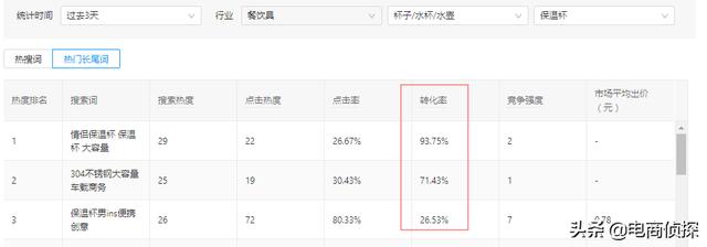 寻找拼多多红利爆发期,七天让你从0小白变成实操大神