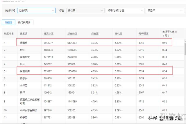 寻找拼多多红利爆发期,七天让你从0小白变成实操大神