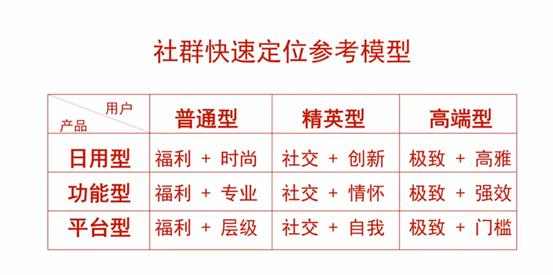 生意难做可能是模式不对?实体店想要转型线上,关键要掌握这一点