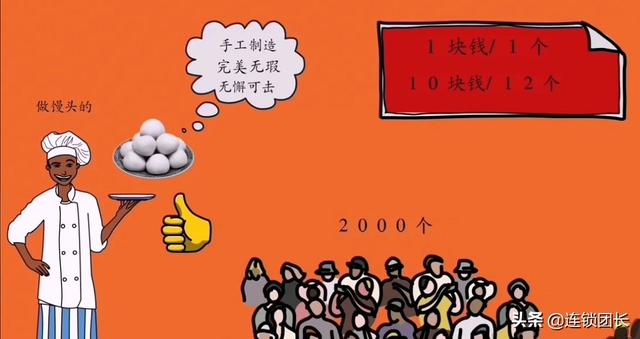 一家普通门店,利用互联网思维,成功实现全国连锁
