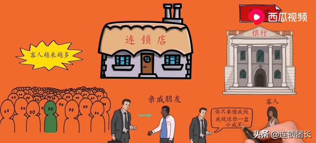 一家普通门店,利用互联网思维,成功实现全国连锁